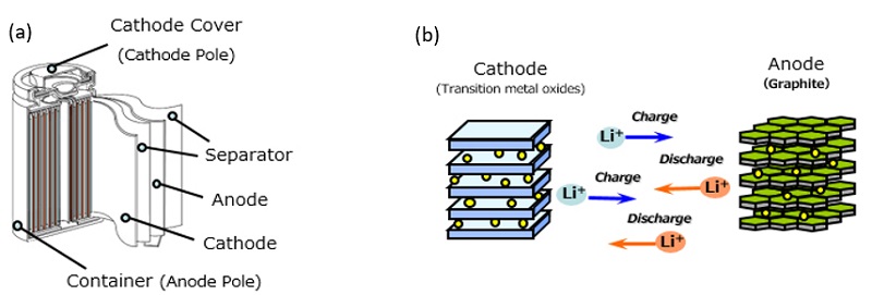 Pin Oxit nhôm Lithium Niken Coban – NCA