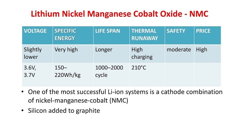 Pin Lithium NMC – Niken Mangan Coban