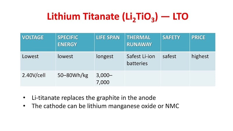 Pin Lithium Titanate – LTO